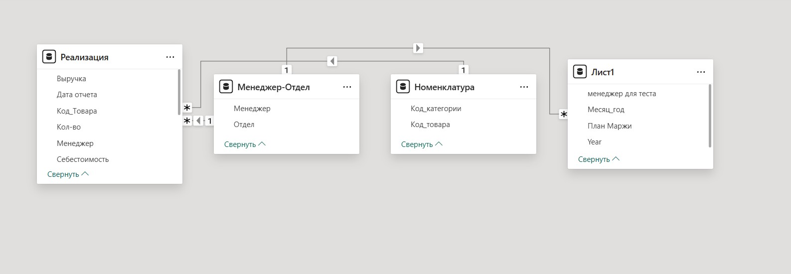 Модель данных